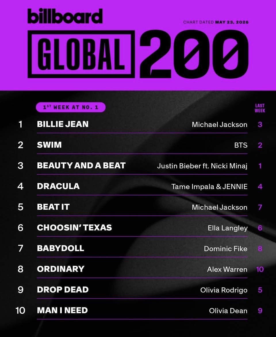 Jennie Chart Data tweet media