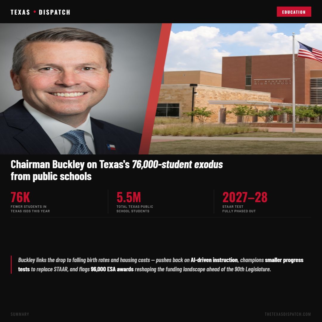 The Texas Dispatch tweet media