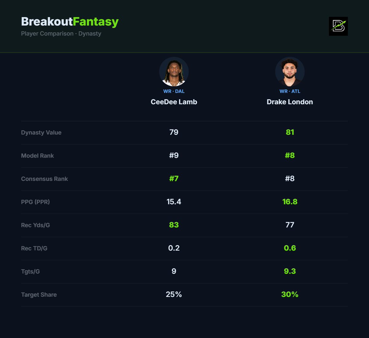 Breakout Fantasy tweet media