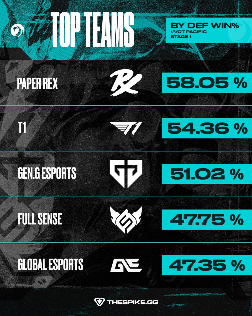 THESPIKE.GG tweet media