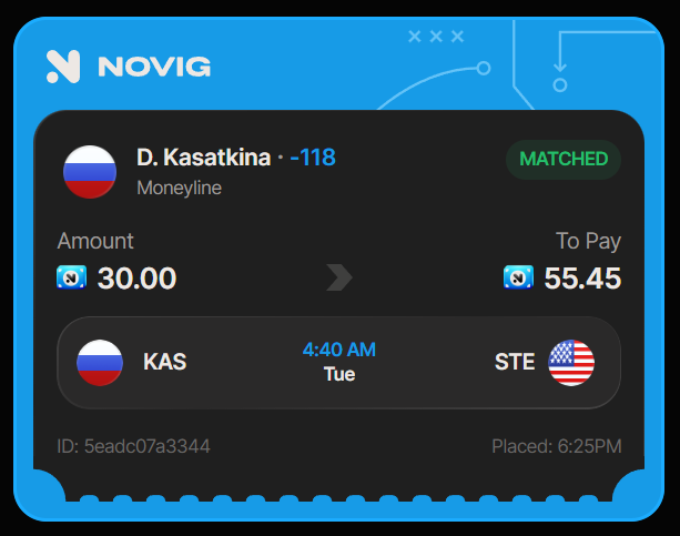 DfsDetective's tweet photo. NOVIG TENNIS MODEL FREE POTD 🎾

LINK: https://t.co/EQ48gvm0tX... 

Kasatkina to win at -118 odds. Take this to -122. 

Novig has the best odds on this right now.  

if you dont have Novig and want to get it text me "Novig" at 5122700440 I will get you signed up + 1 month free of my VIP