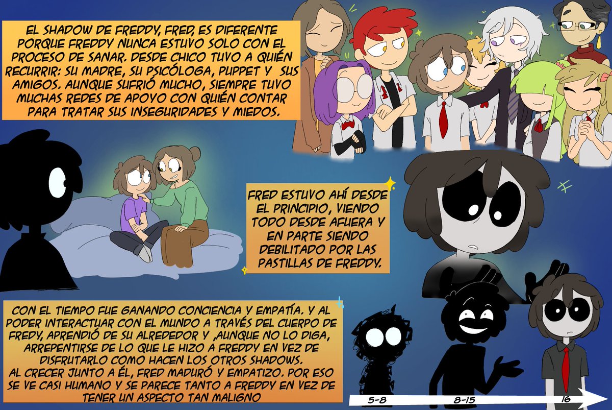 cuatrodedo14's tweet photo. Un poco de MI lore y explicación dentro de MI au. Es solo eso, un Au, por las dudas

Sigo intentando mezclar psicología con los Shadows ,es muy difícil explicar en palabras lo que tengo en la mente 
#fnafhs #fhs #hs #au https://t.co/6hQLZbpE5o