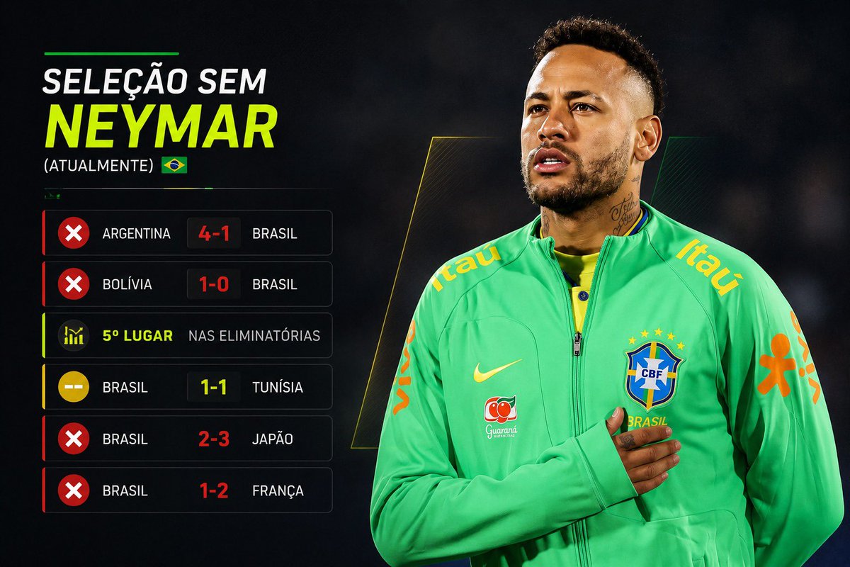 Gênio Neymar Jr.³ tweet media