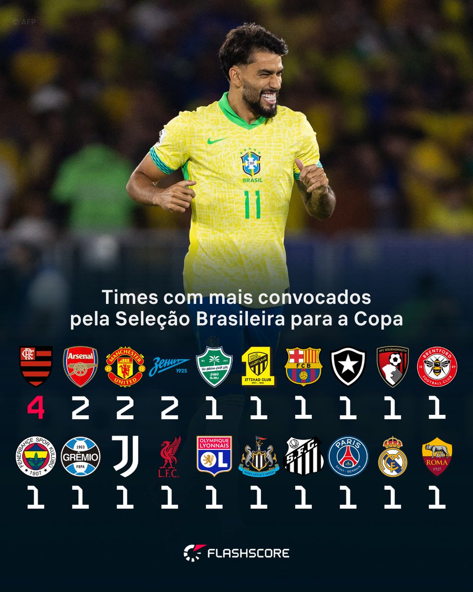 Flashscore.com.br tweet media