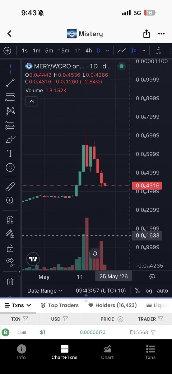 BuiBaoToan2807's tweet photo. This week trading strategy accumulated of 200M $MERY 

More profit more $MERY https://t.co/A7TqYRqh1f