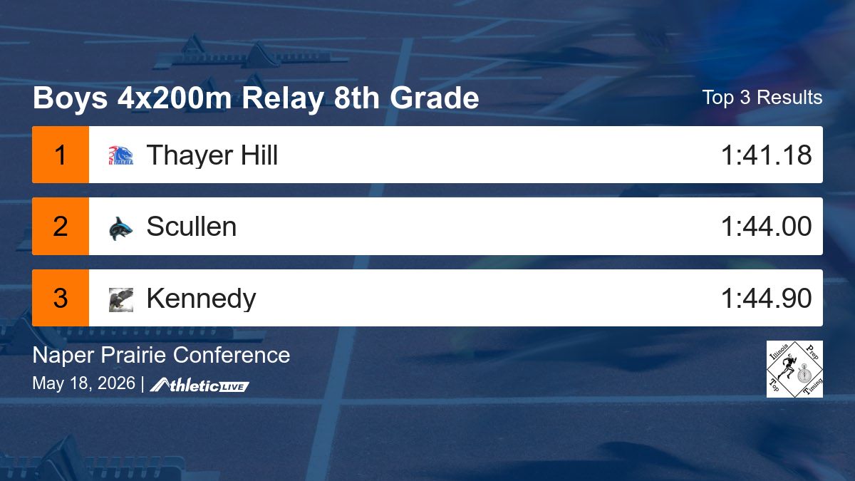 Illinois Prep Top Timing tweet media