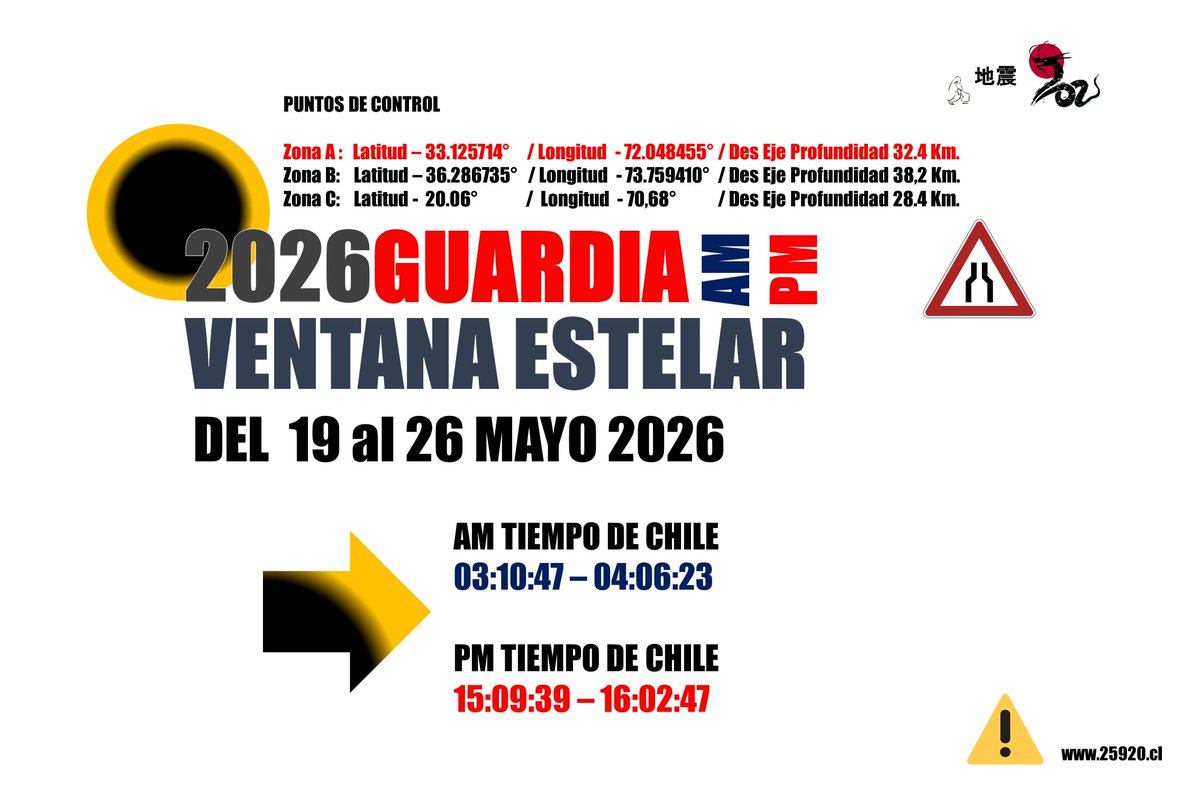 25920_Chile's tweet photo. 25920 Indica desarrollo de ventana estelar
curso horario AM y PM en hora local CHILE

Puntos de Control y punto fijo. https://t.co/wk6eQ0g3bk