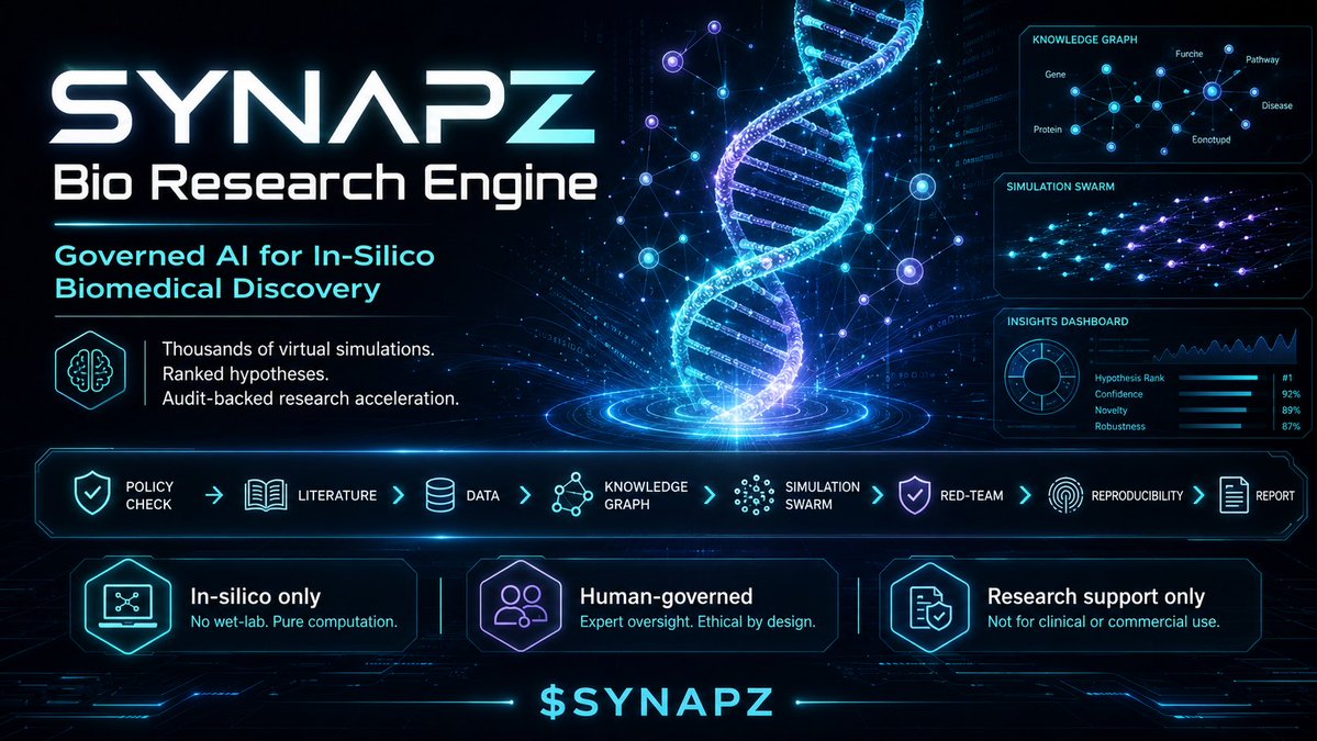 synapz_group's tweet photo. 🧵 $SYNAPZ is building a governed Bio Research Engine — an AI swarm designed to run thousands of safe in-silico biomedical simulations before real lab time is wasted.

Not “AI cures disease.”

A research acceleration layer for hypothesis ranking, simulation, validation scoring and audit-backed discovery. 🧵

Every research question flows through a locked pipeline:

SUBMIT → POLICY CHECK → LITERATURE SCAN → DATA CURATION → KNOWLEDGE GRAPH → SIMULATION SWARM → RED-TEAM REVIEW → REPRODUCIBILITY CHECK → CONSENSUS SCORE → REPORT

No black-box claims.
No unsafe shortcuts.

🧬 In-Silico Simulation Layer

SYNAPZ can break a biomedical question into thousands of safe computational runs:

Target validation  
Pathway perturbation  
Biomarker ranking  
Combination modelling  
Resistance-risk simulation  
Safety-signal review  
Literature contradiction checks  

All before wet-lab validation.

🧠 Swarm-Based Discovery

Specialised agents work in parallel:

Literature Scout  
Data Curator  
Knowledge Graph Builder  
Simulation Agent  
Hypothesis Generator  
Red-Team Critic  
Reproducibility Agent  
Report Agent  

Each one attacks the problem from a different angle.

📊 Ranked Validation Scoring

The system does not say “this works.”

It scores:

Evidence strength  
Cross-dataset replication  
Biological plausibility  
Novelty  
Contradictions  
Safety concerns  
Model agreement  
Reproducibility  

Then ranks what is worth expert review first.

🔐 Governed by Design

Hard boundaries are built in:

No wet-lab protocols  
No pathogen engineering  
No clinical advice  
No dosage guidance  
No unsafe dual-use outputs  
No patient-identifiable data  

Research support only.
Human approval where required.

⚖️ Red-Team + Reproducibility Layer

Every promising result is challenged before it reaches a report.

Bias checks.  
Confound checks.  
Weak evidence detection.  
Contradiction scoring.  
Dataset hashing.  
Model versioning.  
Full audit trail.

If it cannot be traced, it does not pass.

This is how AI cuts down real lab time:

Not by replacing scientists.

By filtering thousands of weak ideas before they consume months of lab work, funding and human effort.

$SYNAPZ turns biomedical research into a governed, high-throughput, in-silico discovery pipeline.

#SYNAPZ #AI #BioAI #BiomedicalAI #DrugDiscovery #InSilico #ComputationalBiology #AIInfrastructure #AIGovernance #HumanInTheLoop #HealthTech #LifeSciences #BuildInPublic