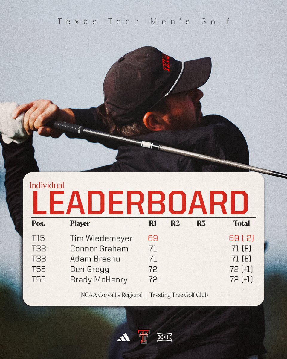 Texas Tech Men’s Golf tweet media
