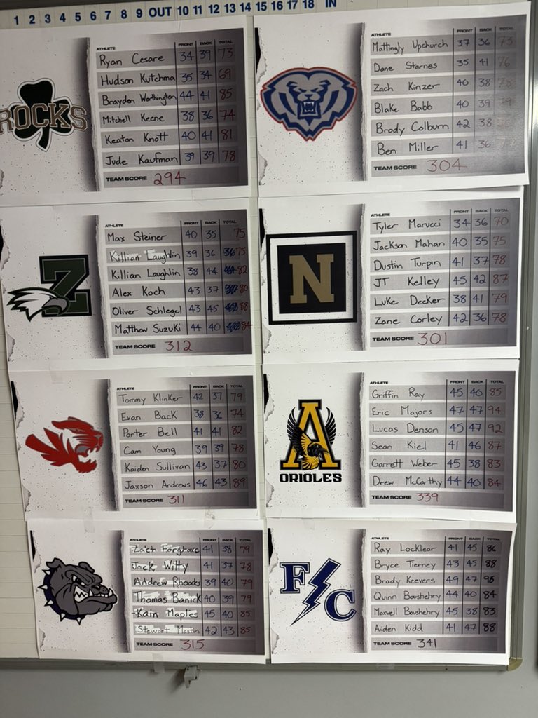 Westfield Boys Golf tweet media