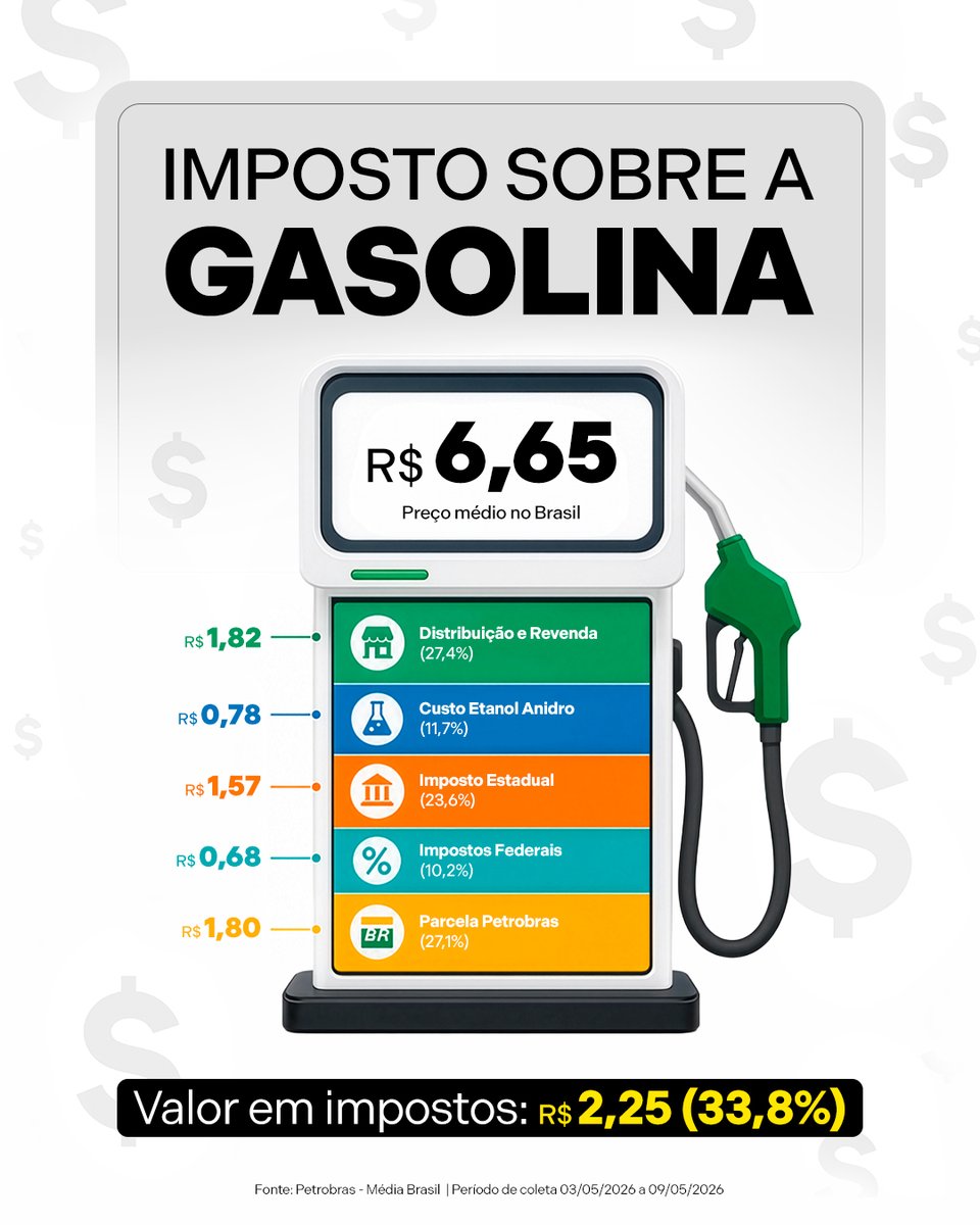 LucianoHangBr's tweet photo. Temos uma das maiores cargas tributárias do mundo! https://t.co/0rwZ84B7lD