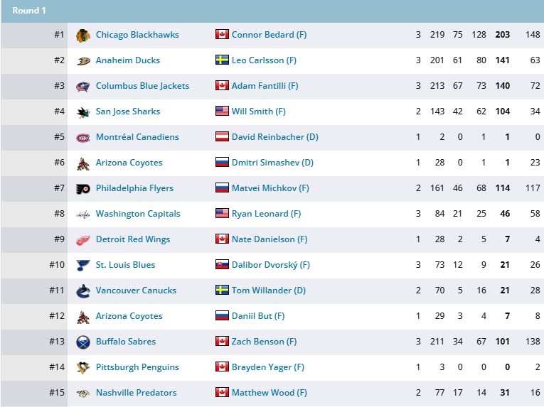 NHL Forum tweet media
