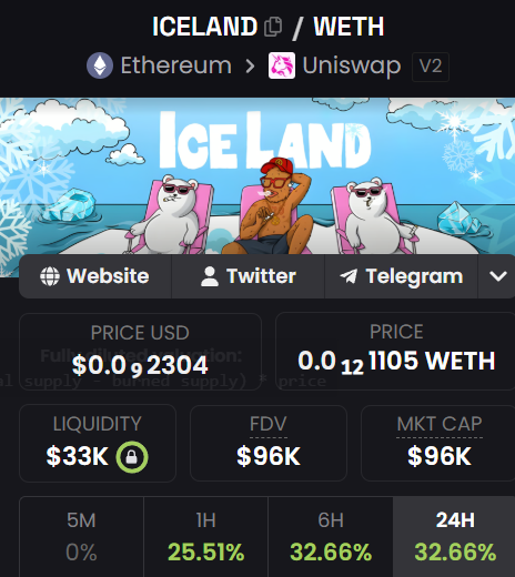 ICELANDonETH's tweet photo. 👀

Never giving up. Grinding to Valhalla! 

$ICELAND https://t.co/lktJKVHGFL