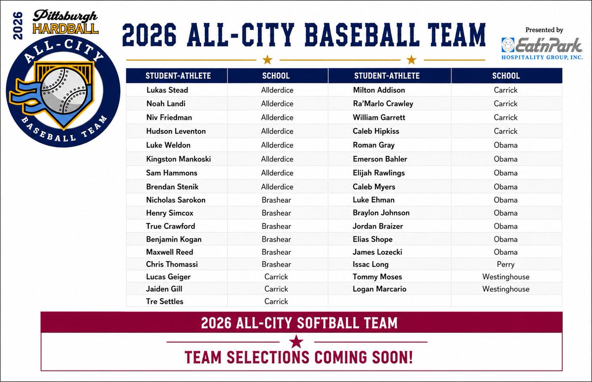 Pittsburgh Hardball Academy tweet media