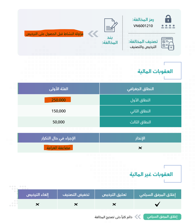 X_u40's tweet photo. @Saudi_MT تقع المخالفة ضمن النطاق الأول : مكة المكرمة، وتبلغ العقوبة المقررة لها وفق جدول المخالفات والعقوبات لنشاط مرافق الضيافة السياحية (250,000) ريال، ويظهر أن مبلغ المخالفة قد جرى مضاعفته لتكرار المخالفه خلال ذات السنة. https://t.co/DV5hv7S3fX