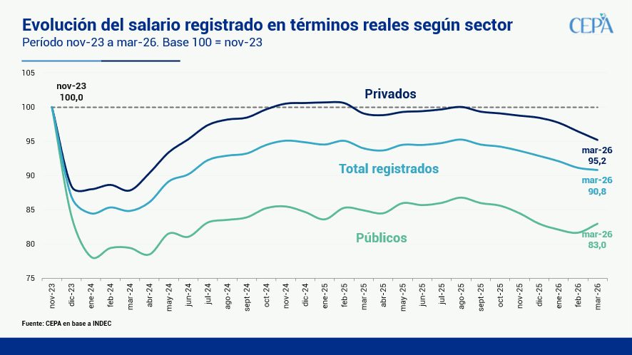 Centro CEPA tweet media