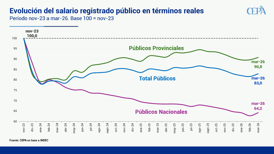 Centro CEPA tweet media