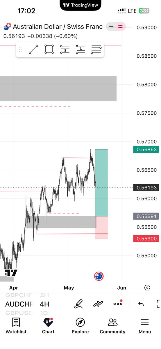 Samtotrades tweet media