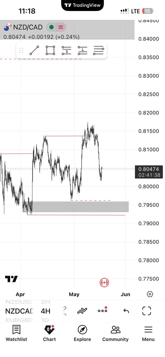 Samtotrades tweet media