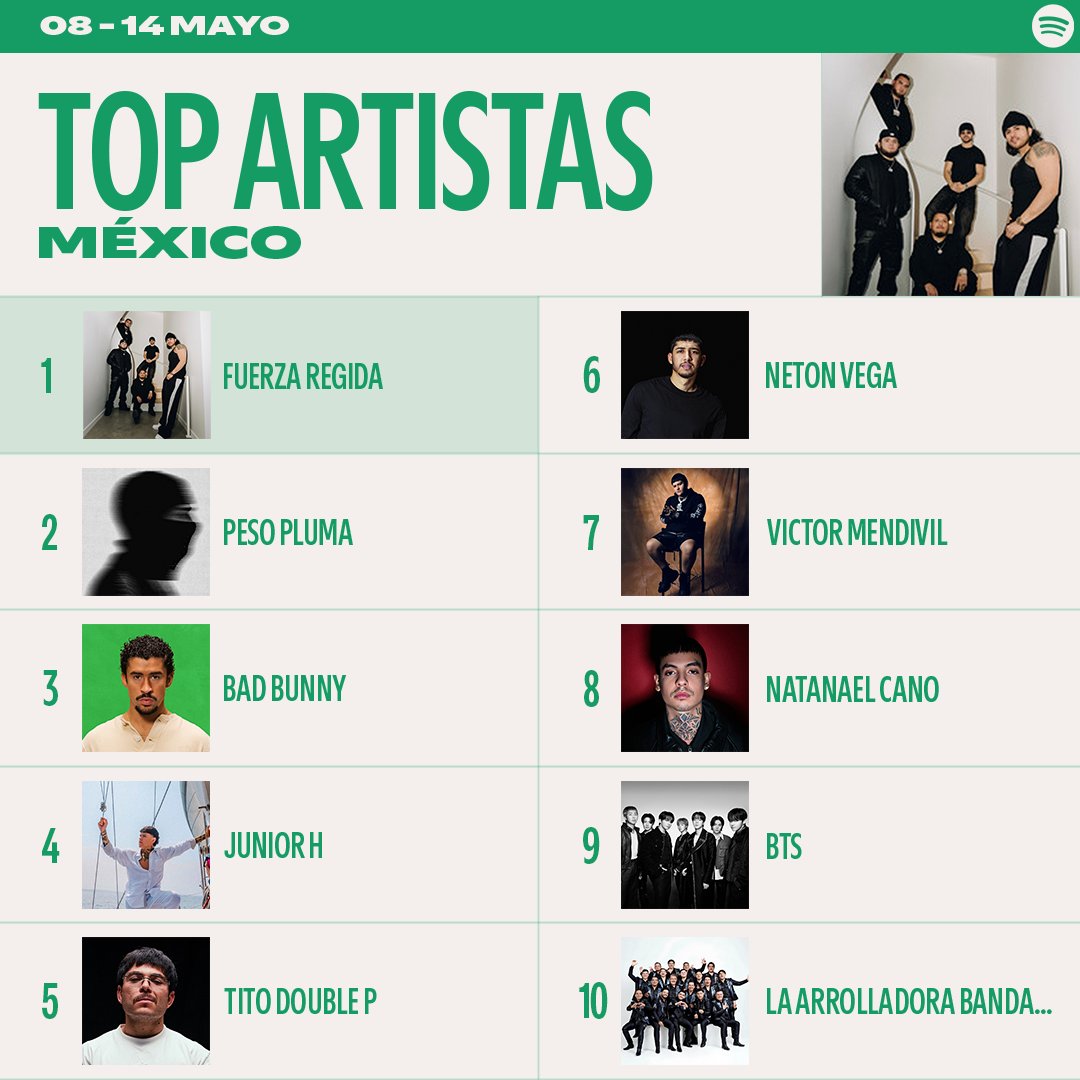 Spotify Mexico tweet media