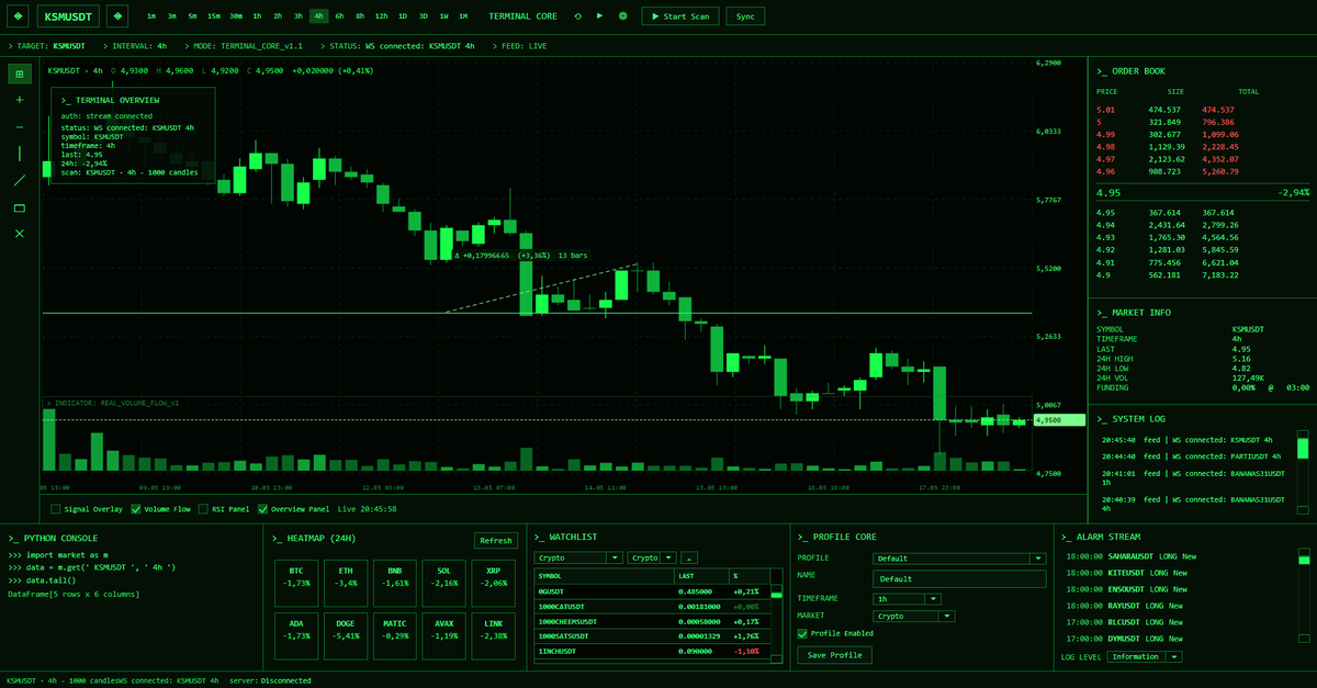 giovannizarossi's tweet photo. $CETUS 0.03140 | 0.03153 long işlem bölgesinden %3.53 yükseliş yaşadı.

$KSM 5.35 | 5.39 long işlem bölgesinden %3.36 yükseliş yaşadı.

$DYDX 0.15444 | 0.15338 long işlem bölgesinden %3.82 yükseliş yaşadı.

$JTO 0.4422 | 0.4460 long işlem bölgesinden %3.53 yükseliş yaşadı. https://t.co/XSUN4Zlm5D
