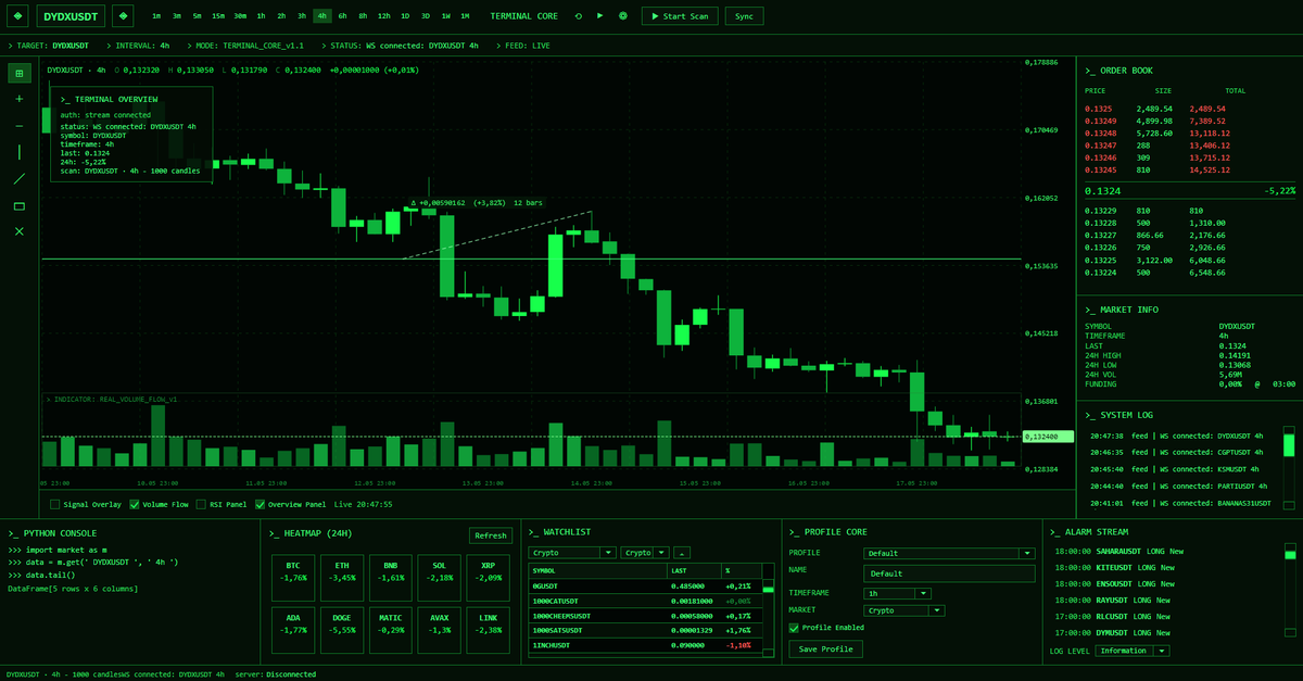 giovannizarossi's tweet photo. $CETUS 0.03140 | 0.03153 long işlem bölgesinden %3.53 yükseliş yaşadı.

$KSM 5.35 | 5.39 long işlem bölgesinden %3.36 yükseliş yaşadı.

$DYDX 0.15444 | 0.15338 long işlem bölgesinden %3.82 yükseliş yaşadı.

$JTO 0.4422 | 0.4460 long işlem bölgesinden %3.53 yükseliş yaşadı. https://t.co/XSUN4Zlm5D