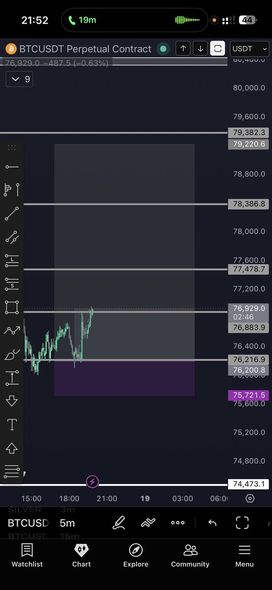 ChentoTrades's tweet photo. Not going to bad, broken first resistence $btc https://t.co/Ou7Dvt0ku0