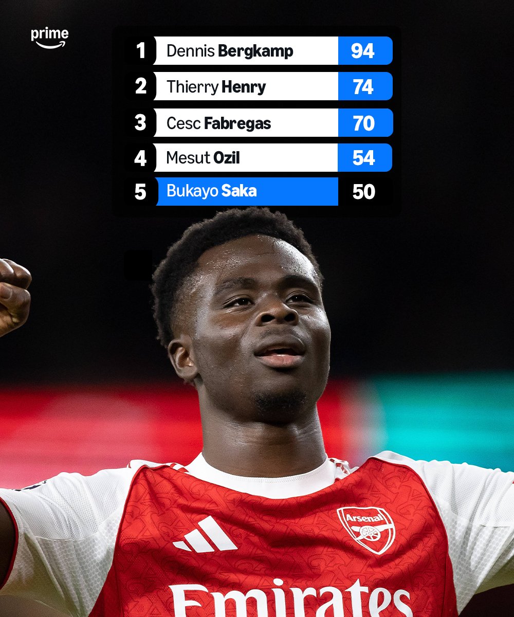 Prime Video Sport UK tweet media