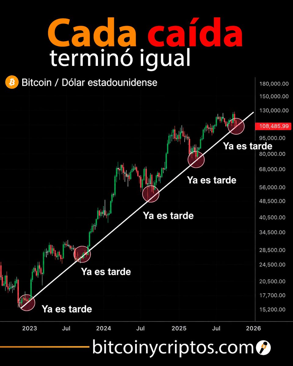 Bitcoin y criptos tweet media