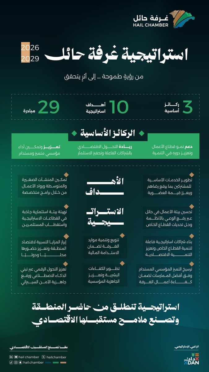 غرفة حائل tweet media