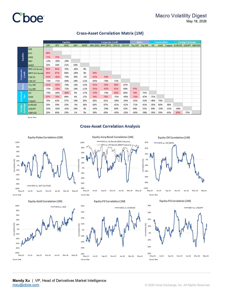 Cboe tweet media