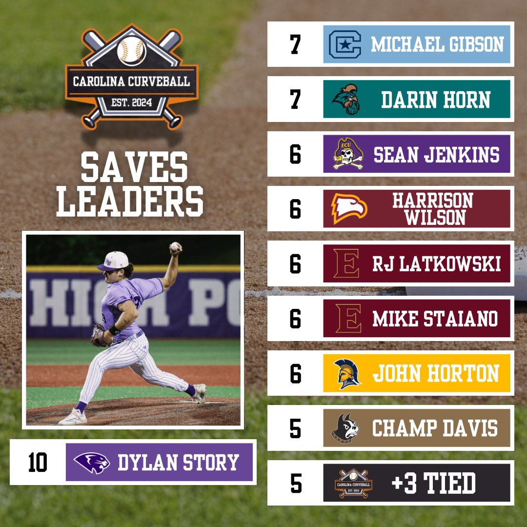 CarolinaCurveBB's tweet photo. Saves Leaders in the Carolinas🚪 https://t.co/PyFReqeQGK