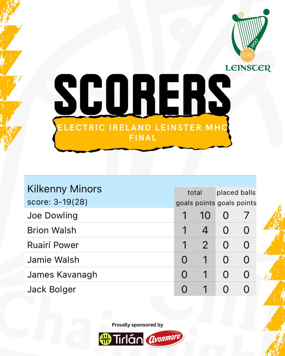 Kilkenny GAA tweet media