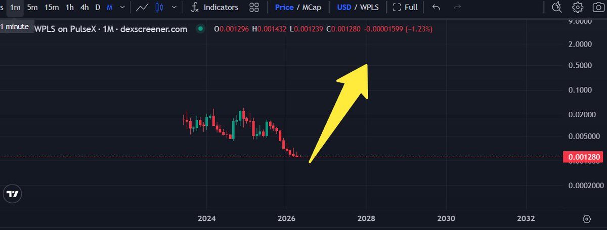 Eva on $HEX tweet media