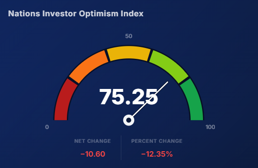 Nations Indexes - Better Ideas Better Indexes tweet media