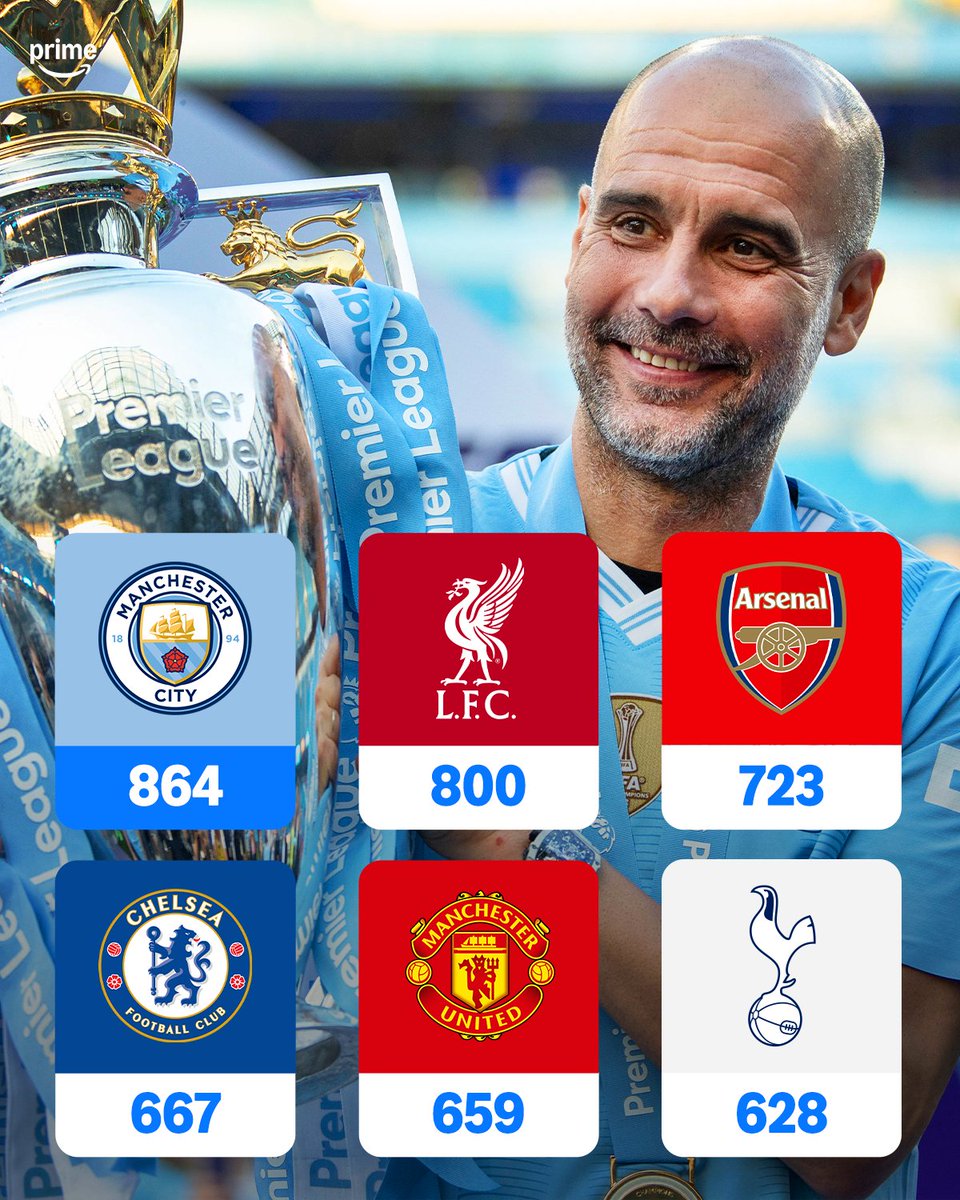 Prime Video Sport UK tweet media