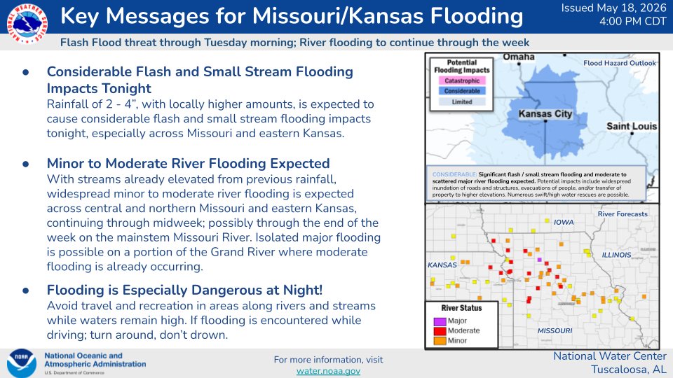 National Water Center tweet media