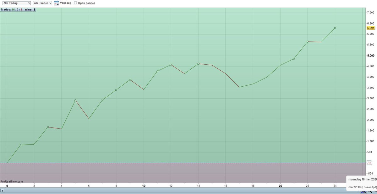 DISCIPLINEDnqTRADER tweet media