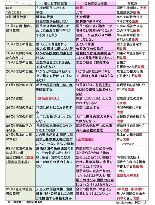 柚子姫🐾憲法改悪反対 tweet media