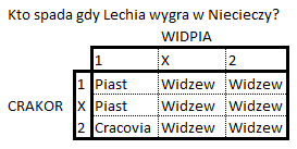 hdexta's tweet photo. @pklimek99 Ja nie mam takiego talentu graficznego to w Excelu naskrobałem takie coś https://t.co/2PvSbFadPb