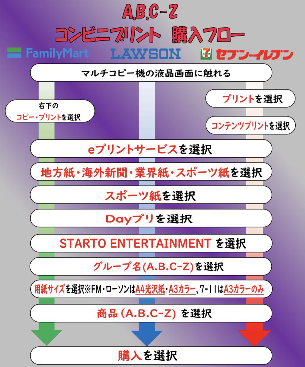 【公式】デイリースポーツ社 推し活部 tweet media