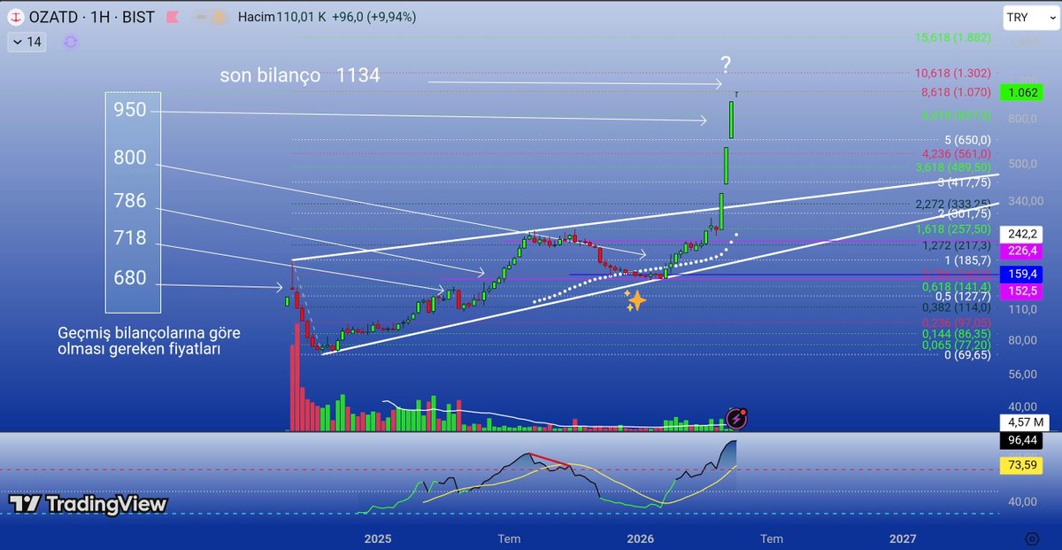 Blue Trader tweet media
