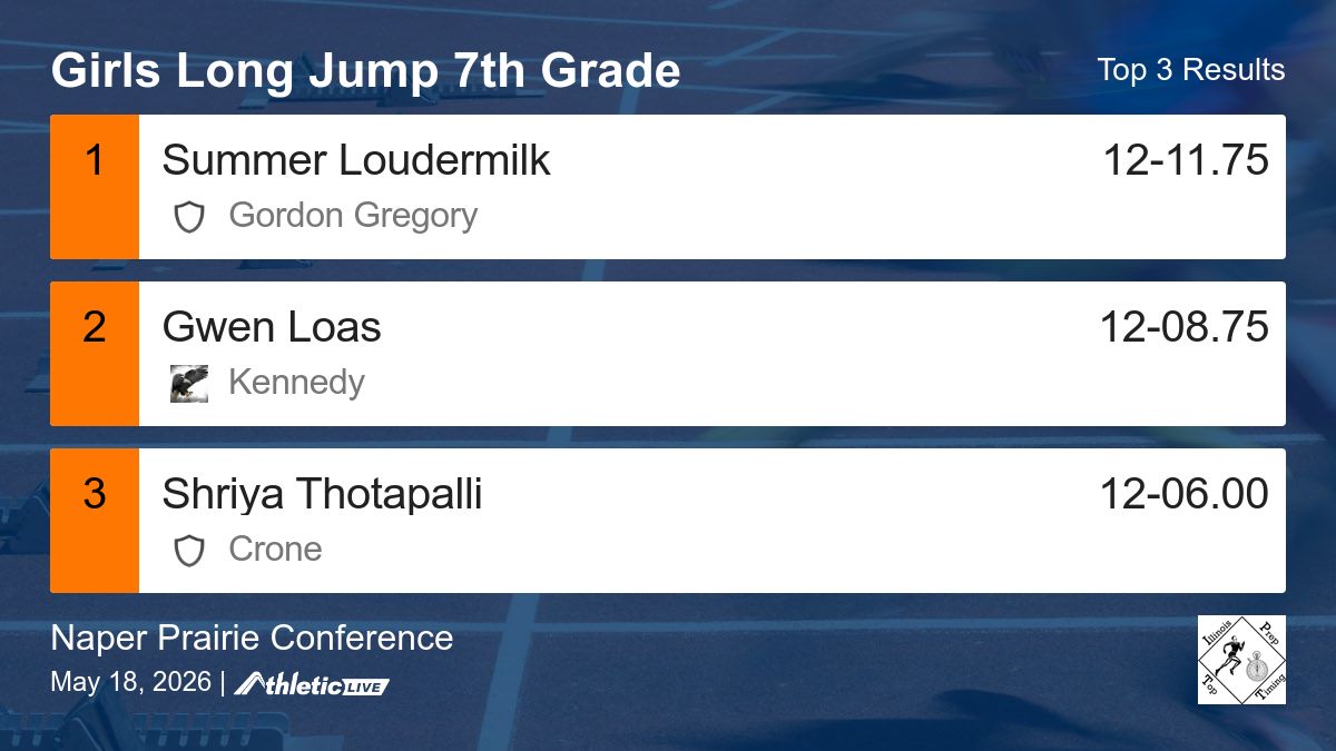 Illinois Prep Top Timing tweet media
