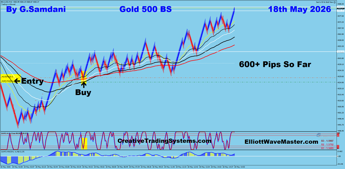 ForexMagicWave's tweet photo. Today's Gold's Trade Taken By My IB System and CTS-7 Robot. You Can Do The Same. https://t.co/8QSnOFtJ4V https://t.co/f88PW81r5T