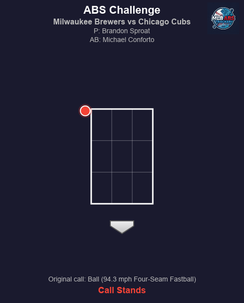 MLB ABS Tracker tweet media
