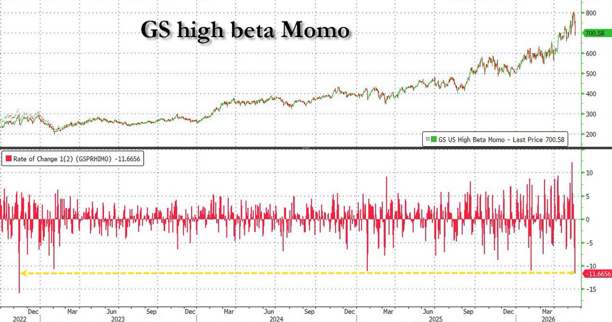 zerohedge tweet media