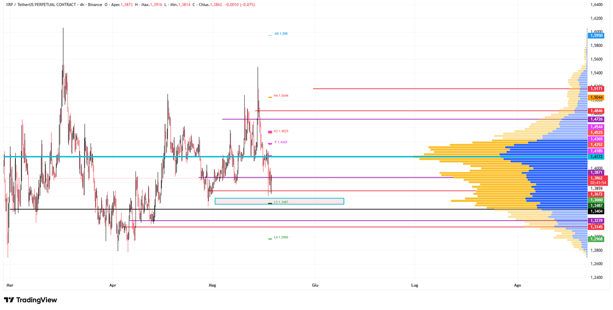 MbkCrypto's tweet photo. @egragcrypto Confluence L3/S3 Weekly Camarilla level and VP node https://t.co/Mqggu6SgOt