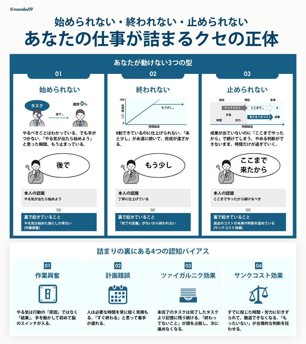 石井｜診断DX｜経営参謀×事業創造×プロダクト開発×AI伴走プロ tweet media