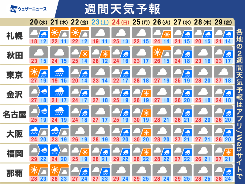 ウェザーニュース tweet media