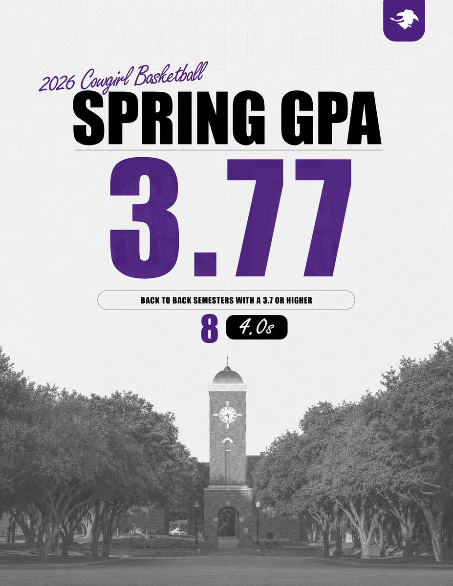 cowgirl_bball's tweet photo. Took care of business once again!! 
3.77 GPA back-to-back semesters💪🏼 https://t.co/LGLdx9OfwT